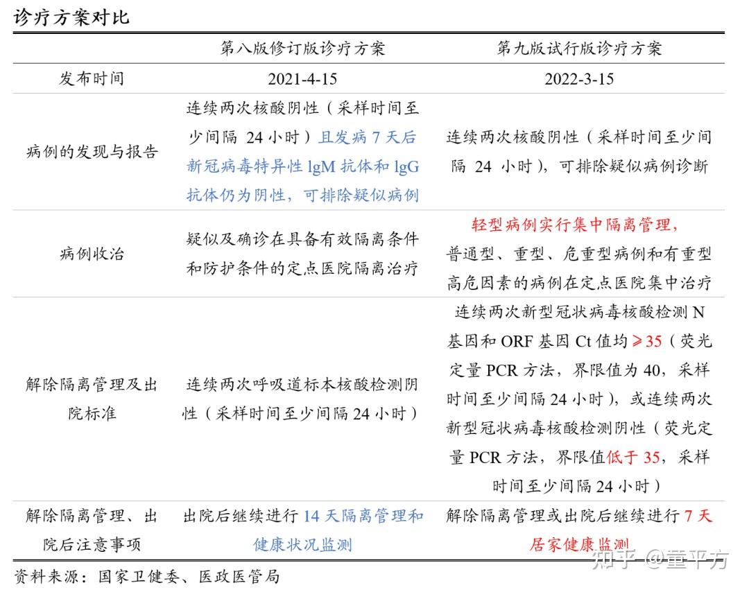 最近好多关于上海疫情的负面消息，那么现在上海疫情真实情况什么